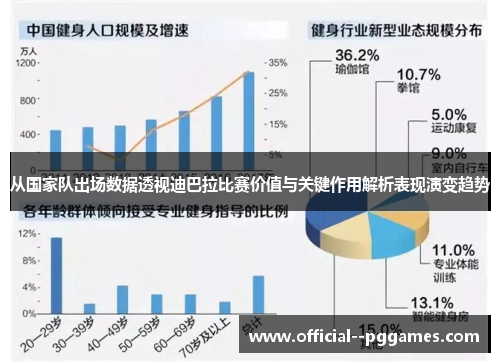 从国家队出场数据透视迪巴拉比赛价值与关键作用解析表现演变趋势 从国家队出场数据透视迪巴拉比赛价值与关键作用解析表现演变趋势