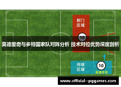 莫德里奇与多特国家队对阵分析 技术对位优势深度剖析