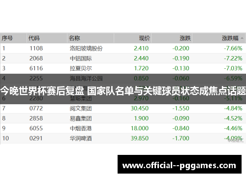 今晚世界杯赛后复盘 国家队名单与关键球员状态成焦点话题 今晚世界杯赛后复盘 国家队名单与关键球员状态成焦点话题