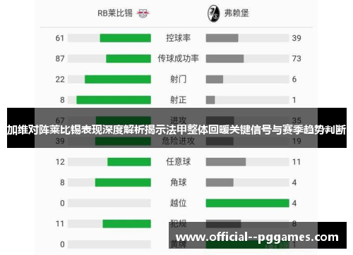 加维对阵莱比锡表现深度解析揭示法甲整体回暖关键信号与赛季趋势判断 加维对阵莱比锡表现深度解析揭示法甲整体回暖关键信号与赛季趋势判断