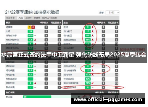 水晶宫正式签约法甲中卫新星 强化防线布局2025夏季转会 水晶宫正式签约法甲中卫新星 强化防线布局2025夏季转会
