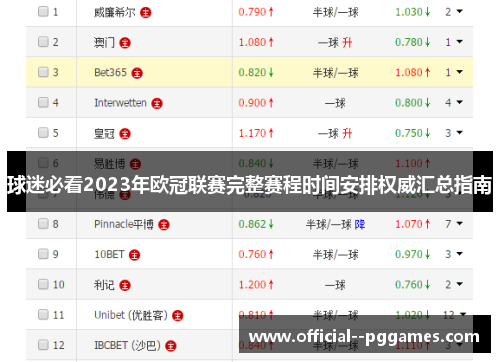 球迷必看2023年欧冠联赛完整赛程时间安排权威汇总指南 球迷必看2023年欧冠联赛完整赛程时间安排权威汇总指南
