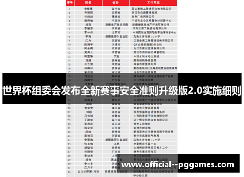世界杯组委会发布全新赛事安全准则升级版2.0实施细则 世界杯组委会发布全新赛事安全准则升级版2.0实施细则
