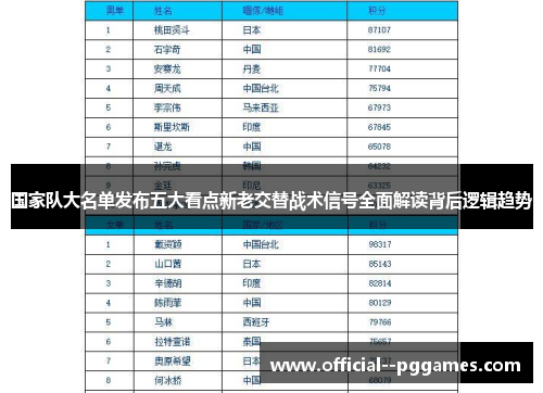 国家队大名单发布五大看点新老交替战术信号全面解读背后逻辑趋势 国家队大名单发布五大看点新老交替战术信号全面解读背后逻辑趋势