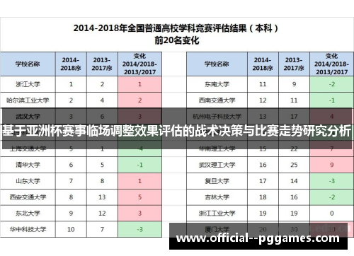 基于亚洲杯赛事临场调整效果评估的战术决策与比赛走势研究分析