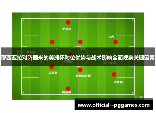 穆西亚拉对阵国米的美洲杯对位优势与战术影响全面观察关键因素 穆西亚拉对阵国米的美洲杯对位优势与战术影响全面观察关键因素