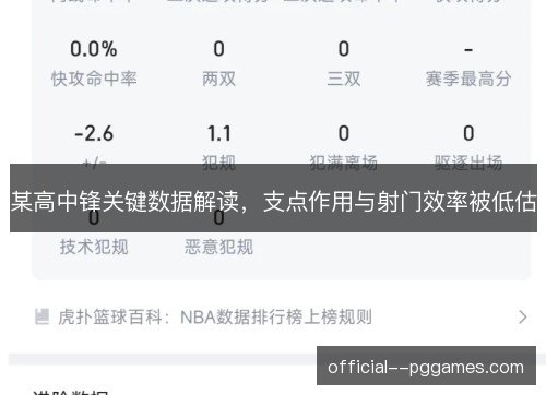 某高中锋关键数据解读，支点作用与射门效率被低估